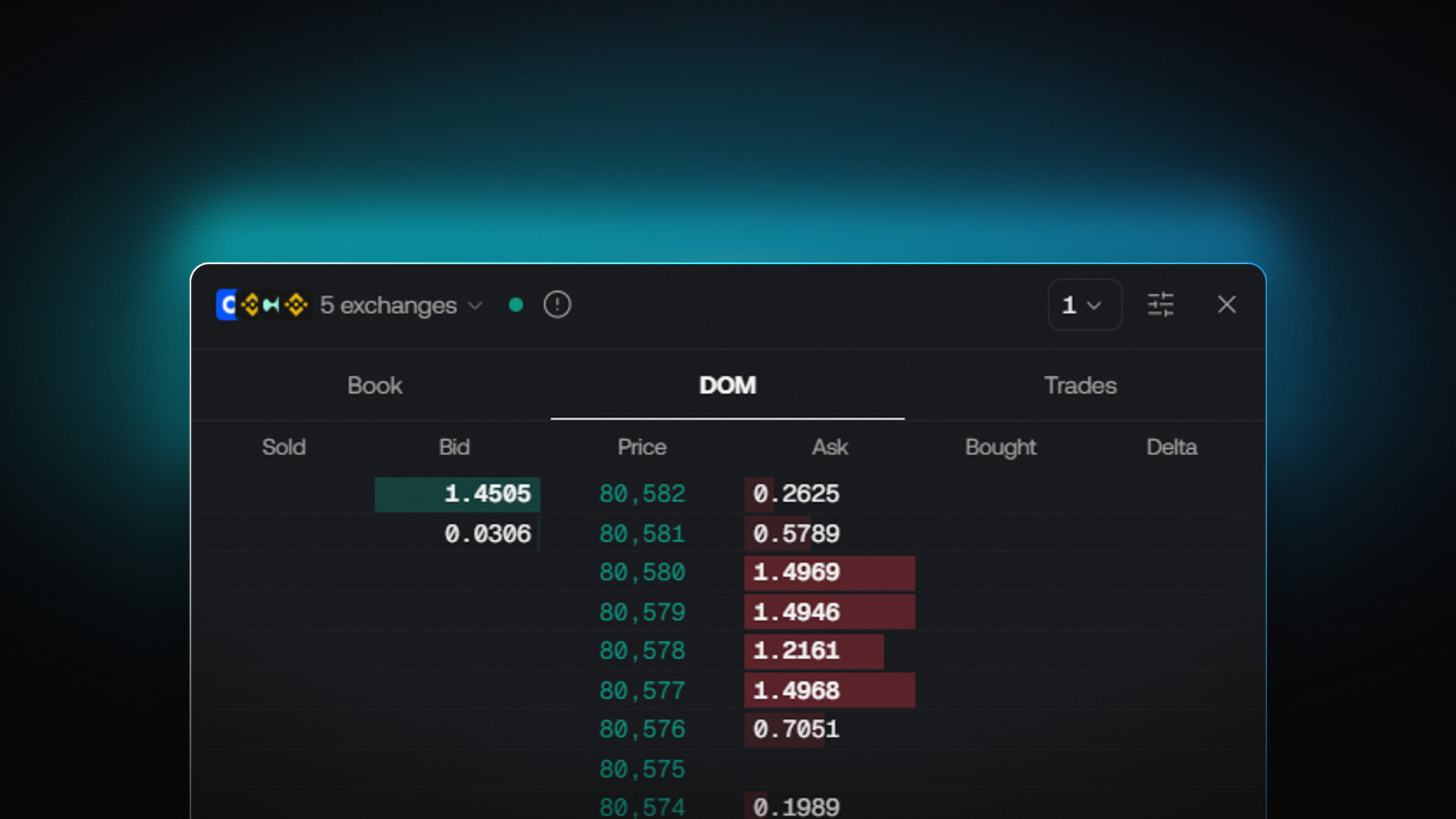 Live Order Book, DOM and Trades Come to Vela