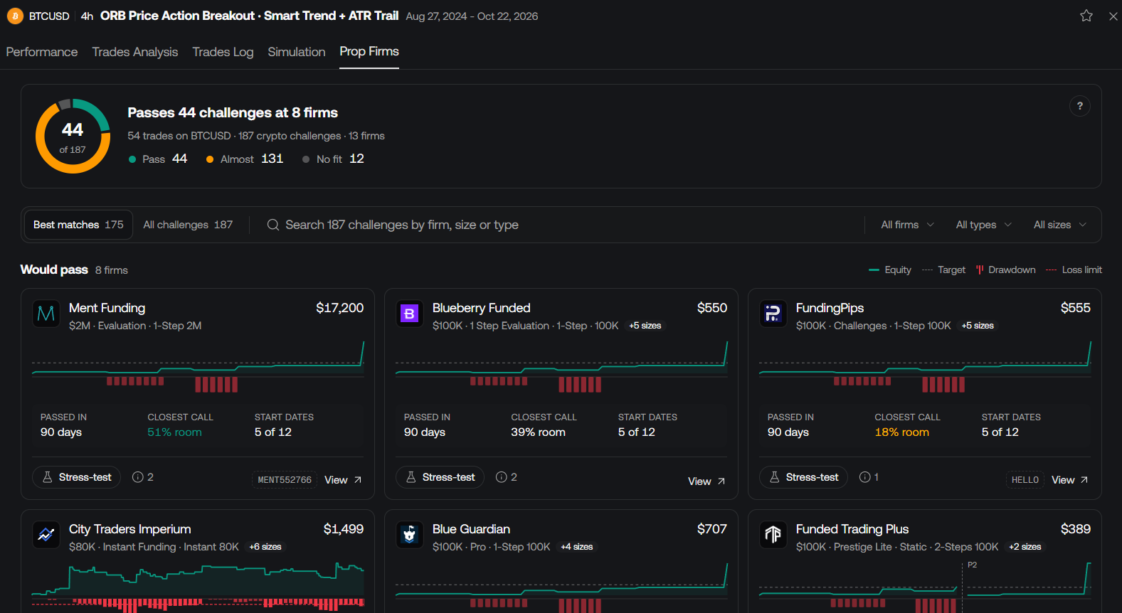 Your Backtest Now Shows Which Prop Firm Challenges It Passes