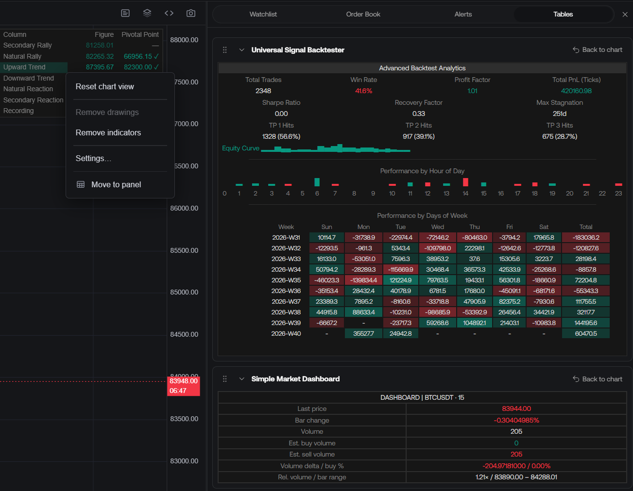 Drawdown Panel LuxAlgo Changelog